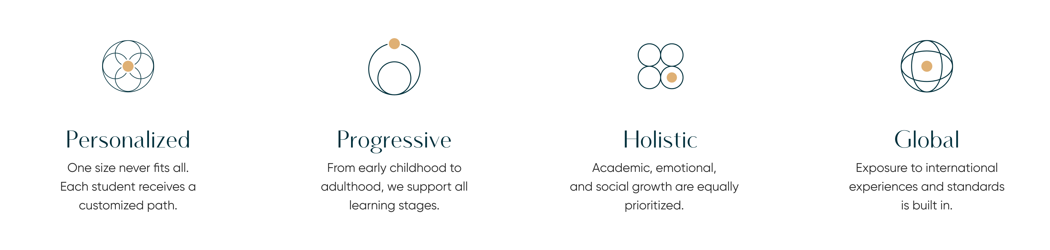 Personalized, Progressive, Holistic, Global
